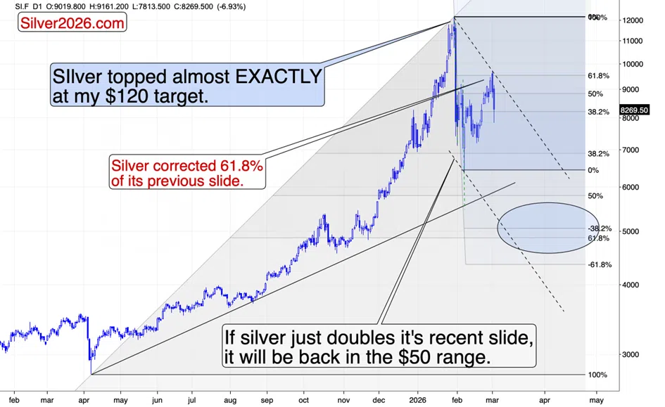 New 2025 High… In The USD Index - Image 5