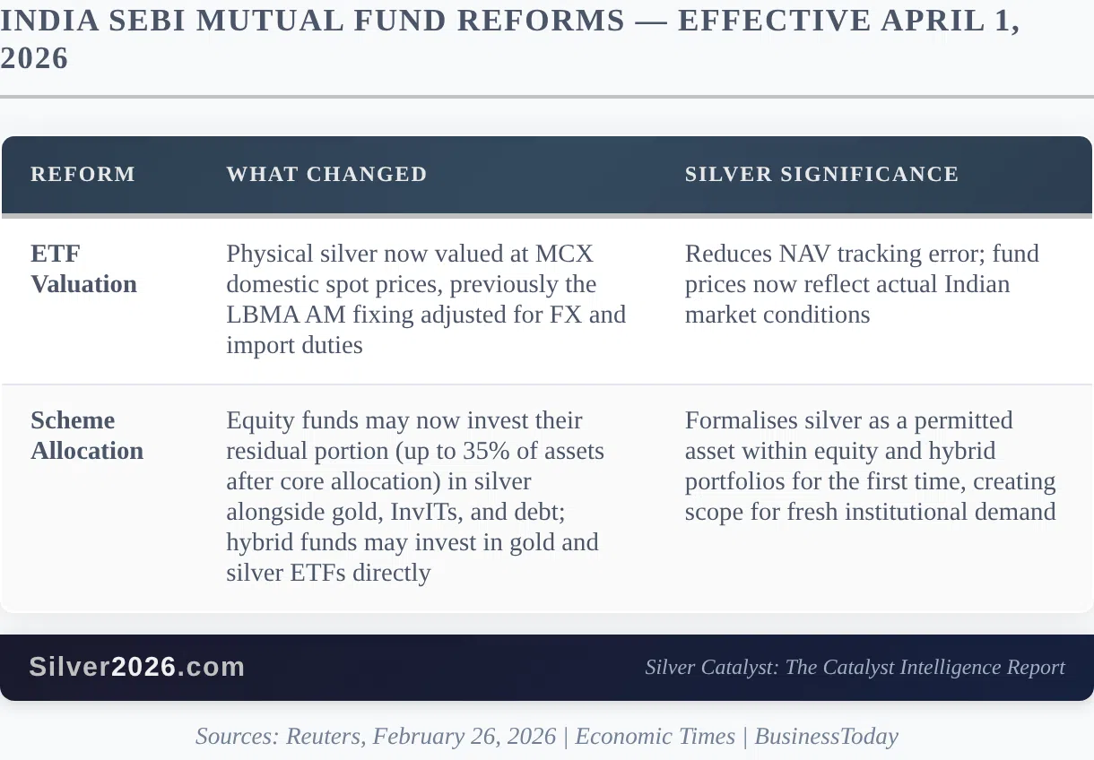 India Opens a New Institutional Door to Silver - Image 1