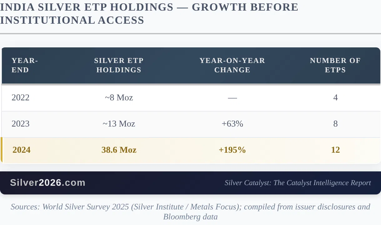 India Opens a New Institutional Door to Silver - Image 2