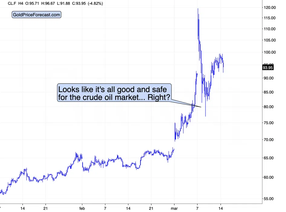 Miners to Get Hit By Higher Oil Prices - Image 3