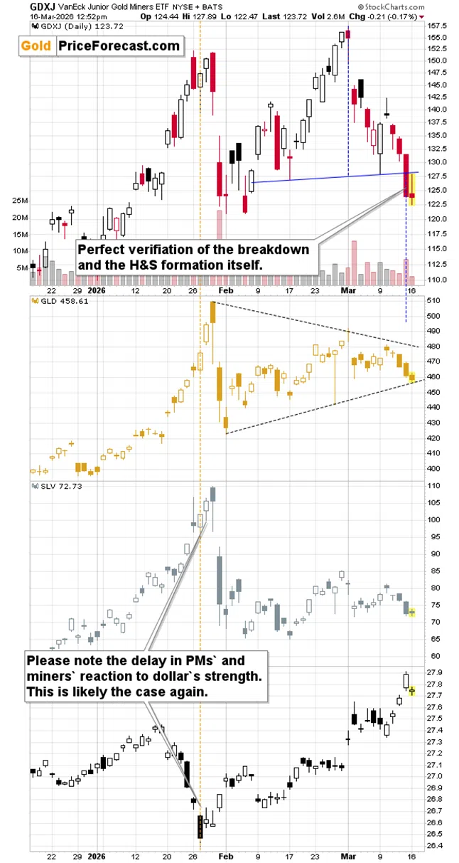 Miners to Get Hit By Higher Oil Prices - Image 1