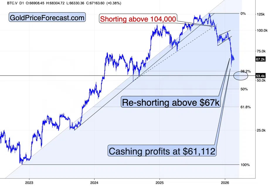 Fibonacci’s 61.8% in Gold - Third Time Not-So-Lucky - Image 4