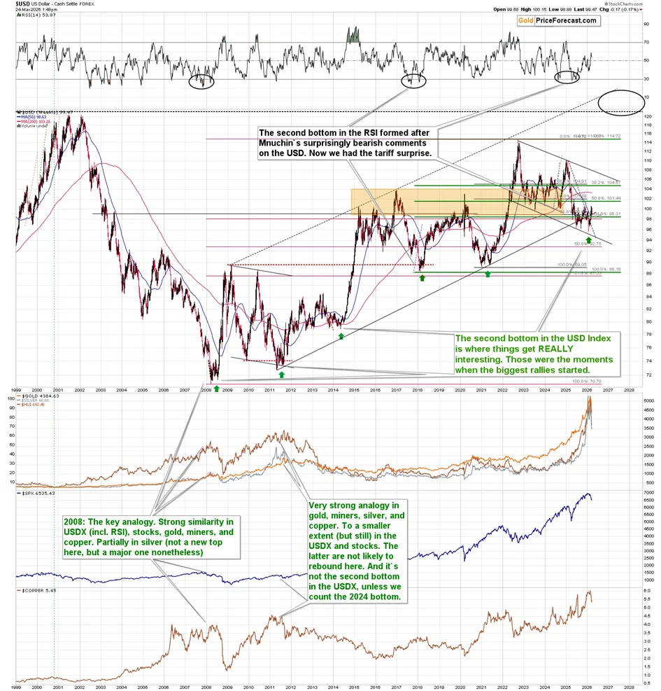 The Rallies in Gold and Silver Are Not Complete - Here's WHY - Image 2