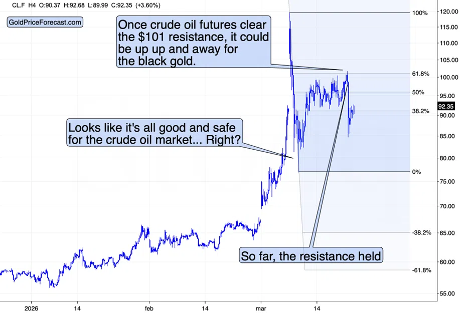 The Rallies in Gold and Silver Are Not Complete - Here's WHY - Image 1