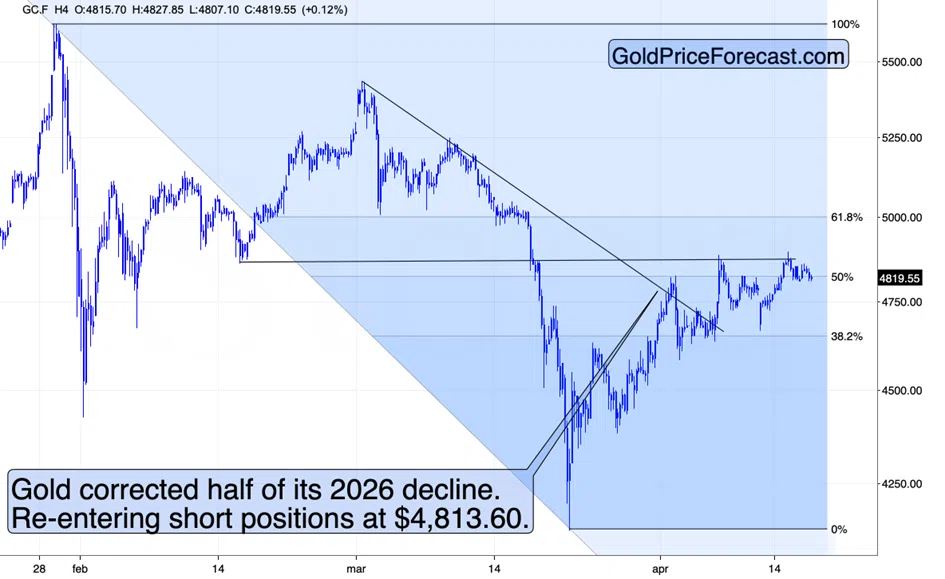 Peak Delusion – The Universal Market Signal - Image 1