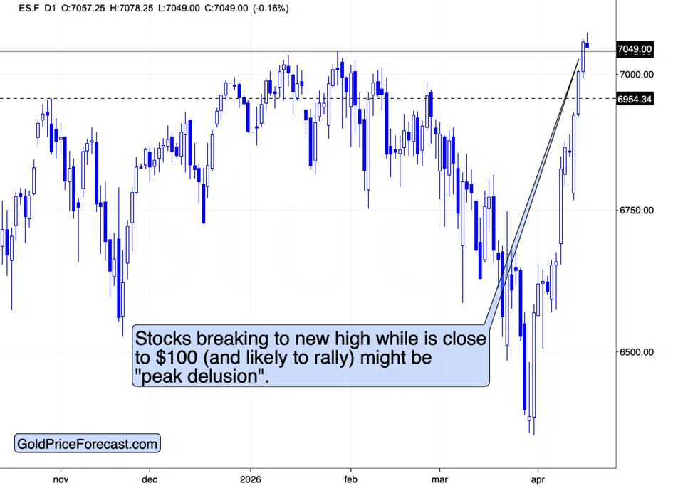 Peak Delusion – The Universal Market Signal - Image 3
