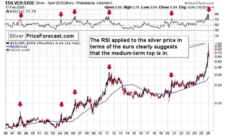Gold & Silver: Just a Little Decline in Stocks Was Needed - Image 3