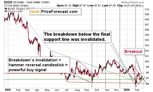 Gold & Silver: Just a Little Decline in Stocks Was Needed - Image 1