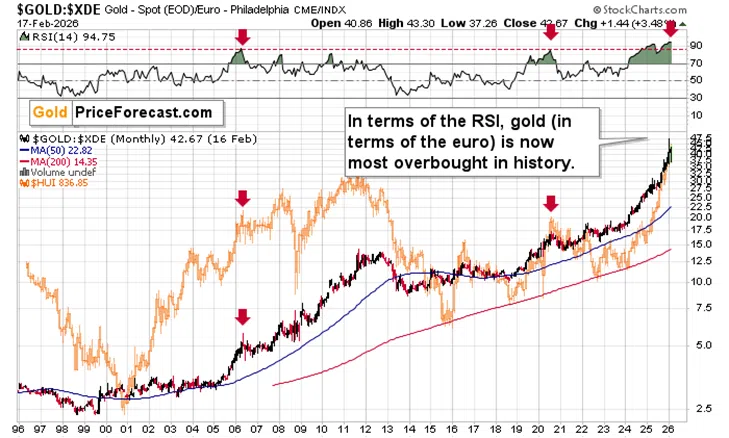 Gold & Silver: Just a Little Decline in Stocks Was Needed - Image 2