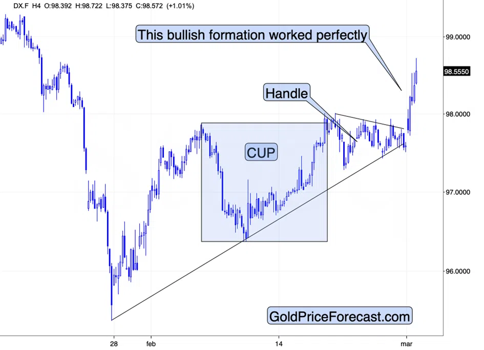 Gold, Iran, and the “Yeah… No” Moment in Mining Stocks - Image 4