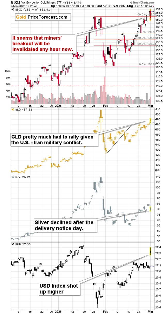 Gold, Iran, and the “Yeah… No” Moment in Mining Stocks - Image 1
