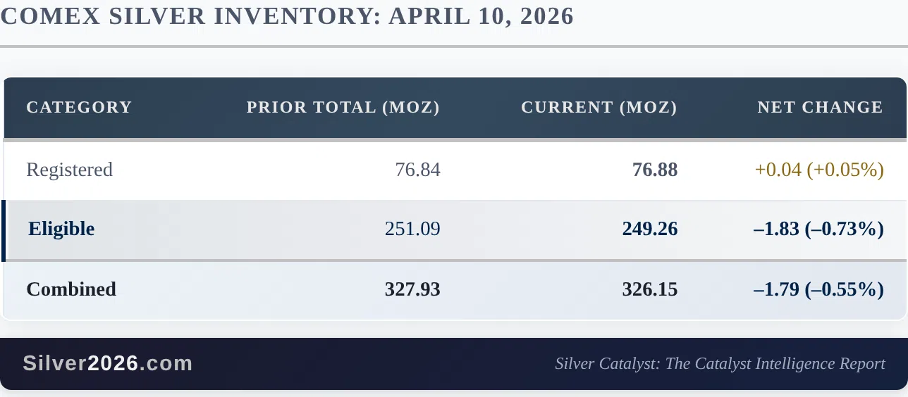 The May Delivery Clock Is Ticking at COMEX - Image 1