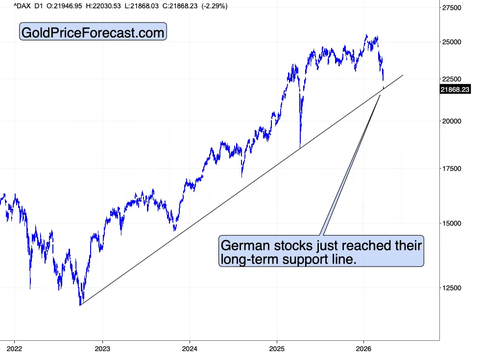 Concerned With The Overnight Plunge in Gold and Silver? - Image 2