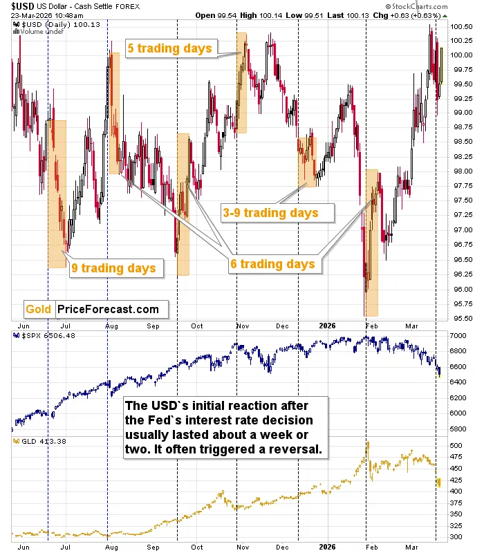Concerned With The Overnight Plunge in Gold and Silver? - Image 4