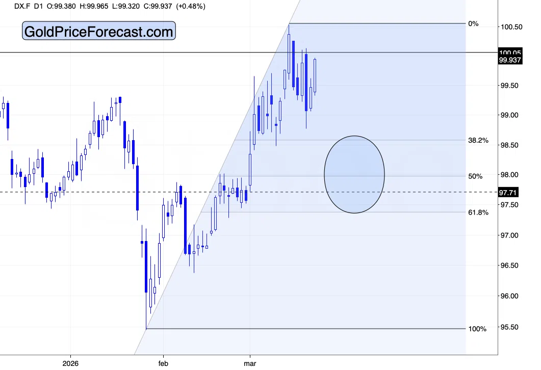Concerned With The Overnight Plunge in Gold and Silver? - Image 3