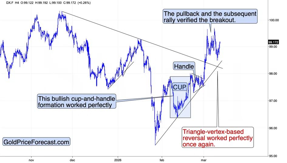 Told’Ya – The USDX Reversed Right At the Vertex - Image 1