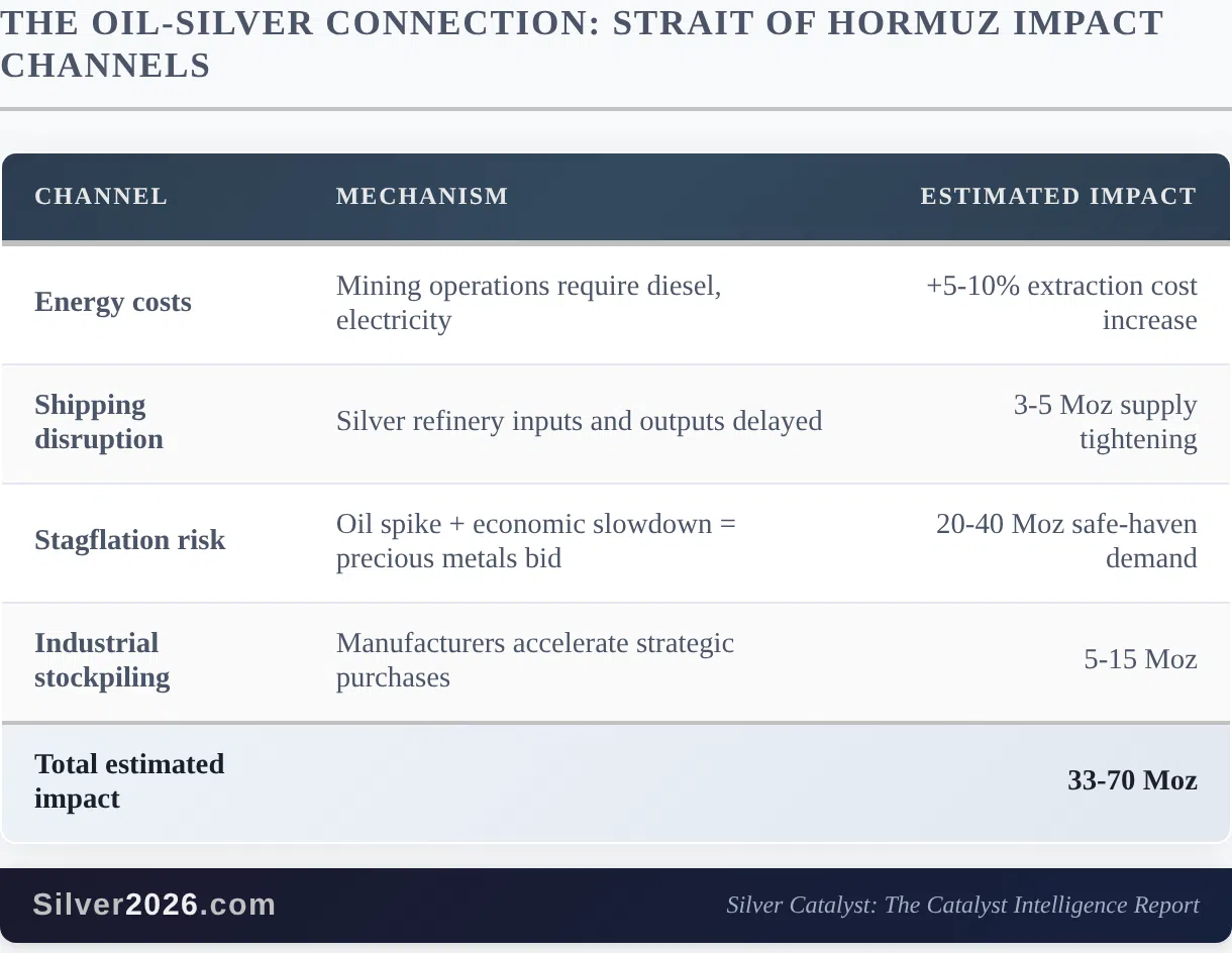 Oil Just Crossed $100. Silver Didn't Flinch. That's the Story. - Image 1