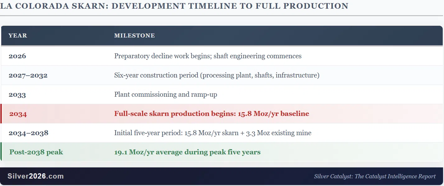 A Big Undeveloped Silver Project Won't Produce an Ounce Before 2034 - Image 2
