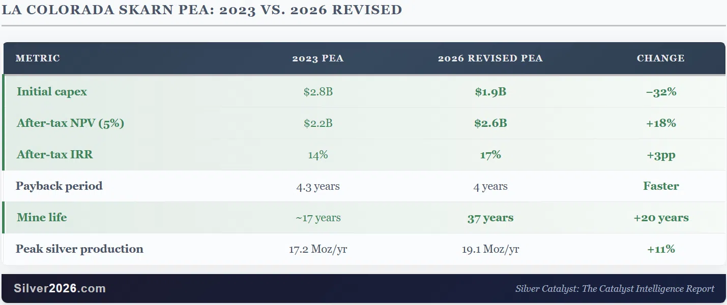 A Big Undeveloped Silver Project Won't Produce an Ounce Before 2034 - Image 1