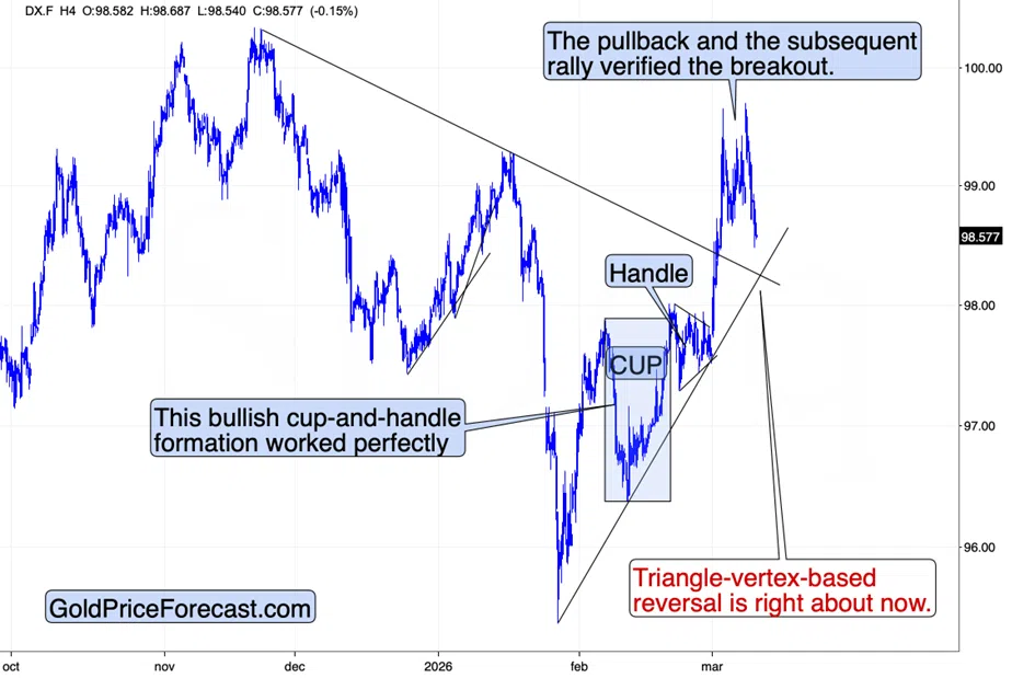 Oil Crashed $35. The Strait is Still Closed. - Image 2