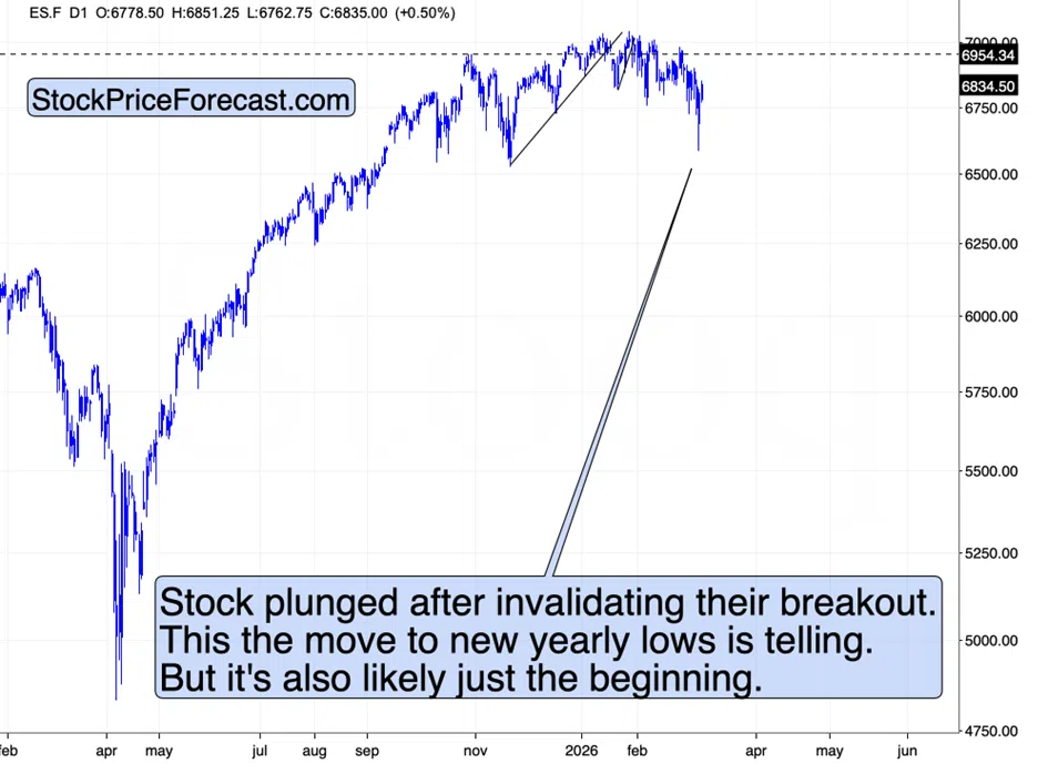 Oil Crashed $35. The Strait is Still Closed. - Image 3
