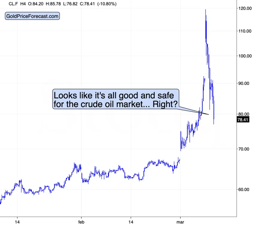 Oil Crashed $35. The Strait is Still Closed. - Image 1