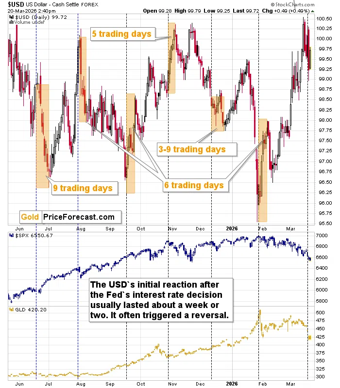 How Long Will This Rally in Gold and Silver Take? - Image 1