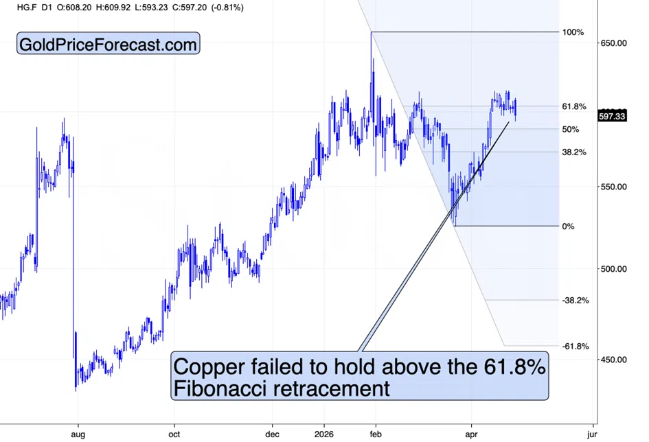 Everyone Agrees It's a Crisis. Gold Still Declines. - Image 4