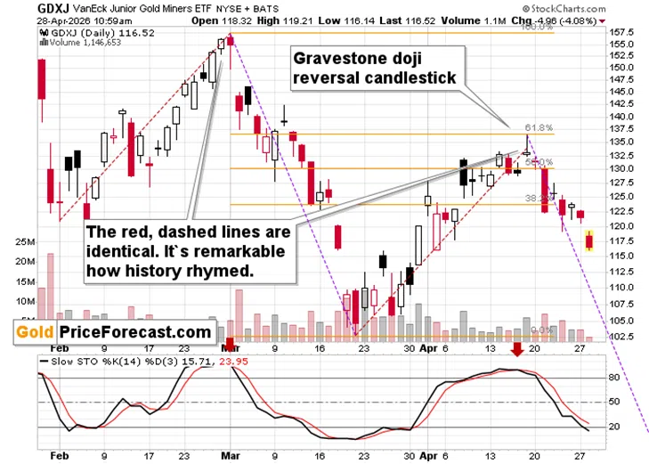 Everyone Agrees It's a Crisis. Gold Still Declines. - Image 3