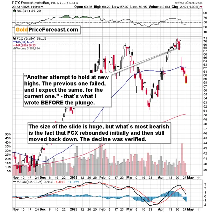 Everyone Agrees It's a Crisis. Gold Still Declines. - Image 5