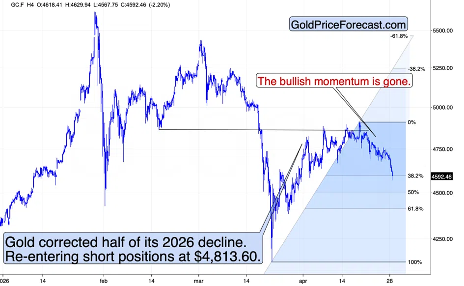 Everyone Agrees It's a Crisis. Gold Still Declines. - Image 1