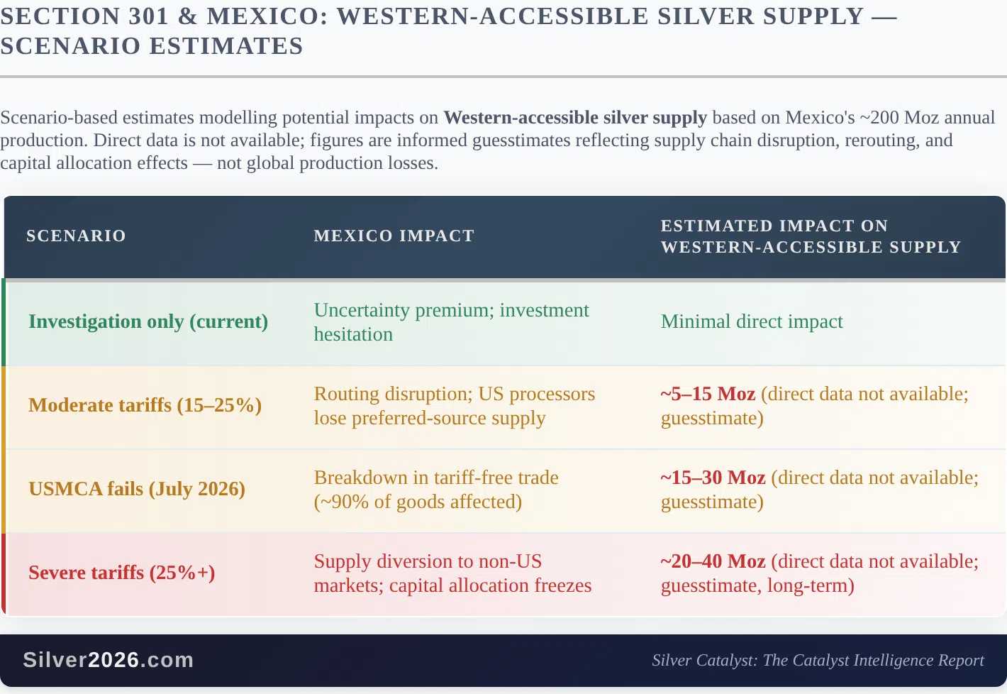 Silver's Stagflation Trap: The Fed Is Paralyzed and the Supply Picture Just Got Worse - Image 2