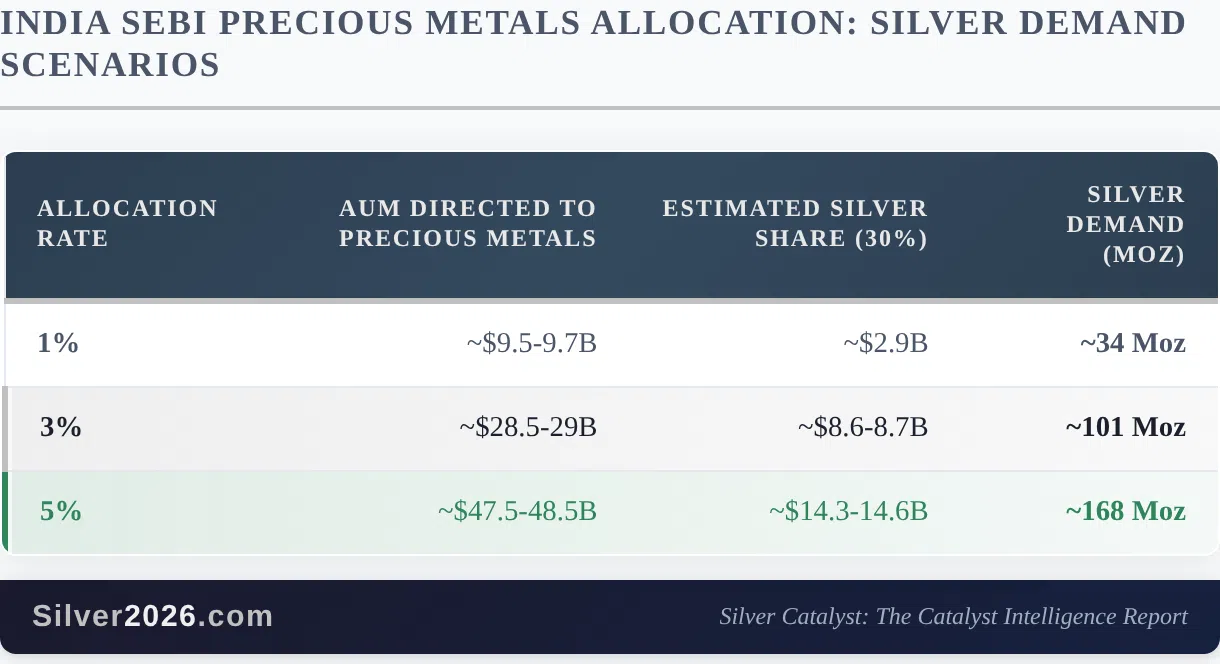 IEA: Largest Oil Disruption in History. What It Means for Silver - Image 1
