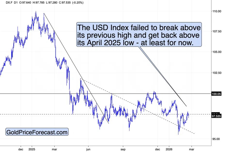 Gold and Silver Soar on “Peak Confusion” - Image 5