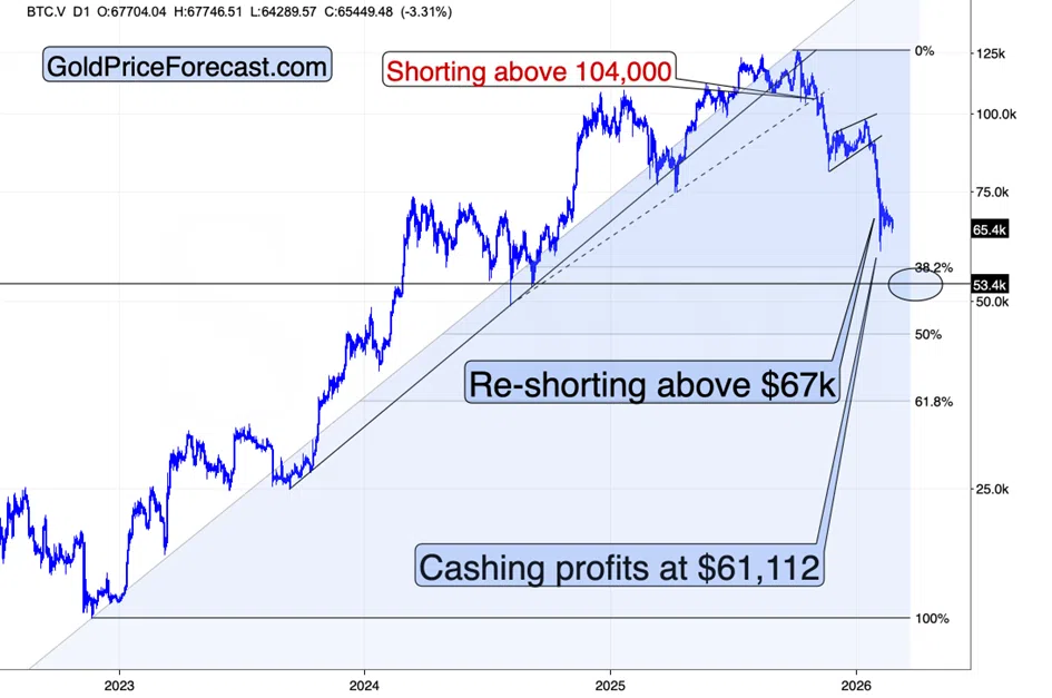 Gold and Silver Soar on “Peak Confusion” - Image 4