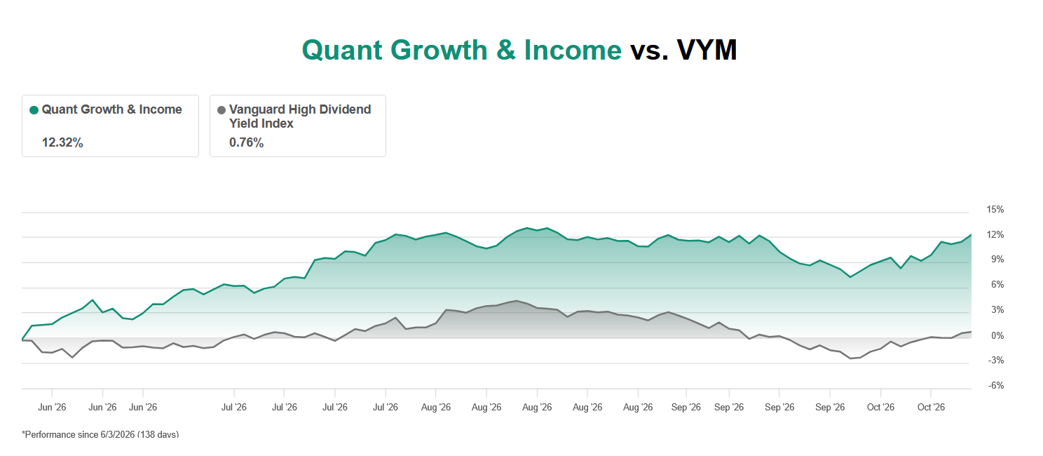 Quant Growth & Income Results