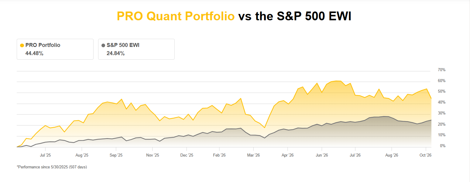 Seeking Alpha Pro Results