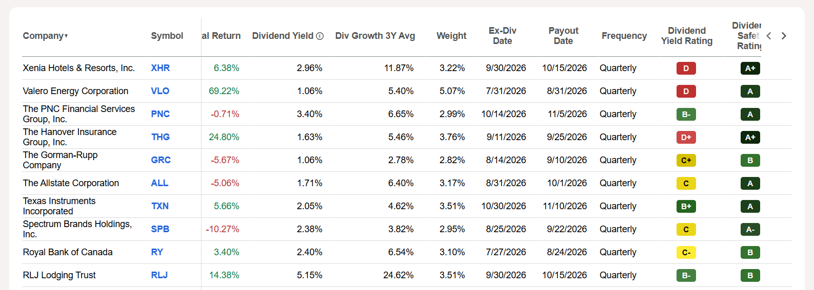 Quant Growth & Income Dividend Portfolio