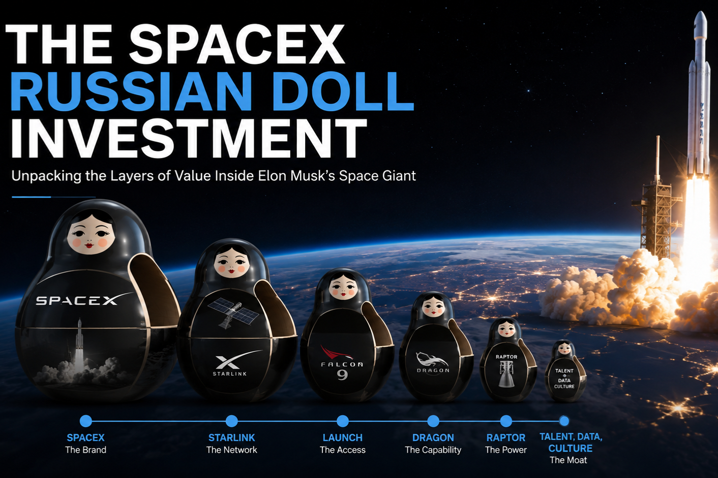 The Spacex “Russian Doll” Investment