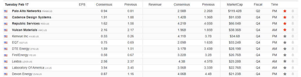 Earnings Calendar