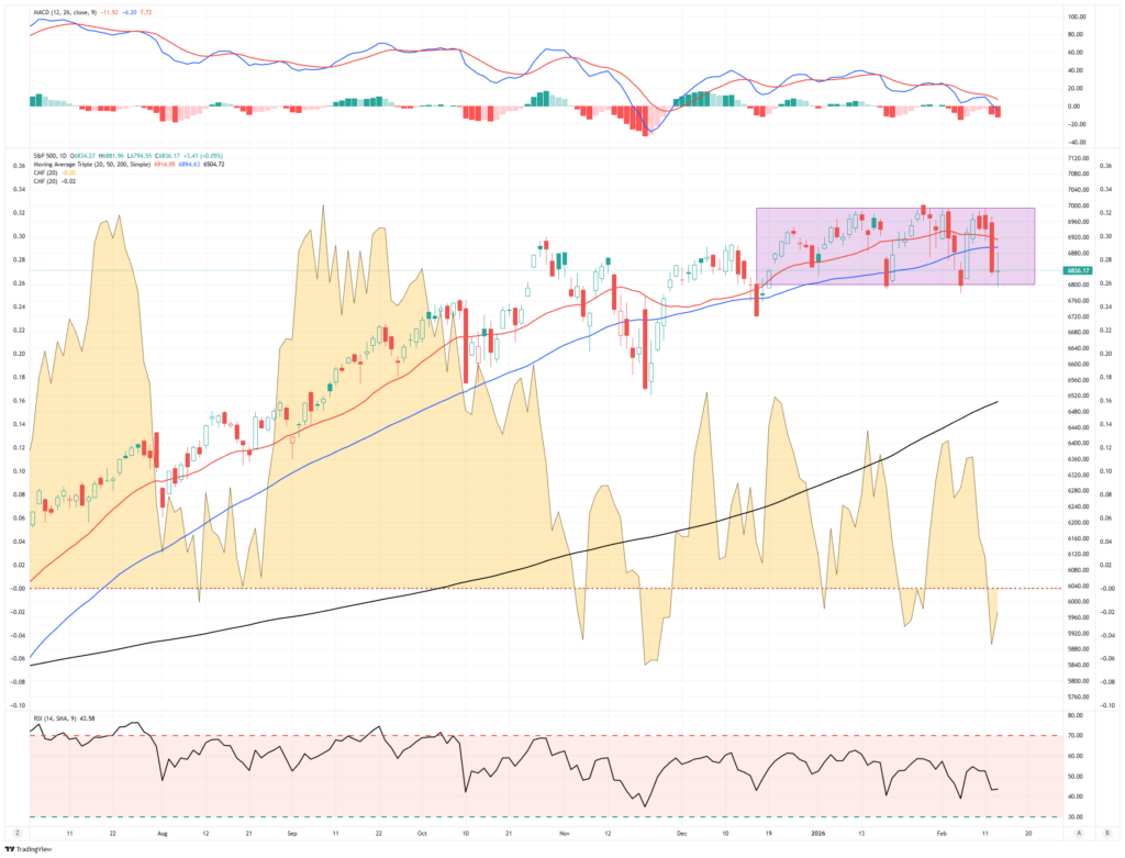 Market Trading Udpate