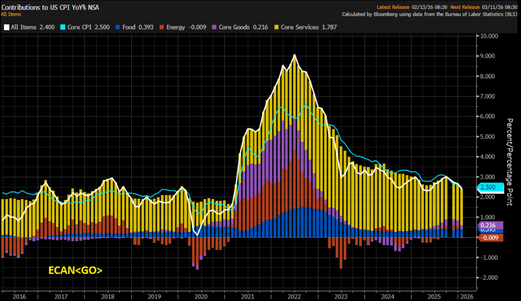 cpi contributions