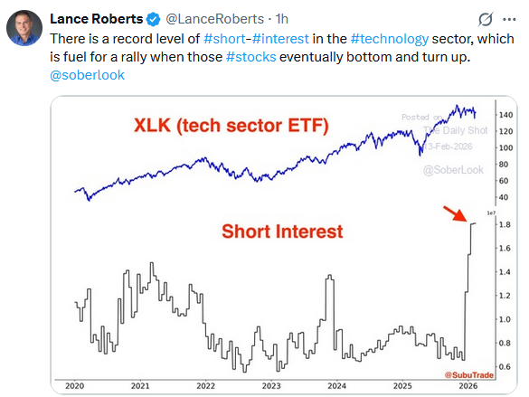 technology shorts rising tweet