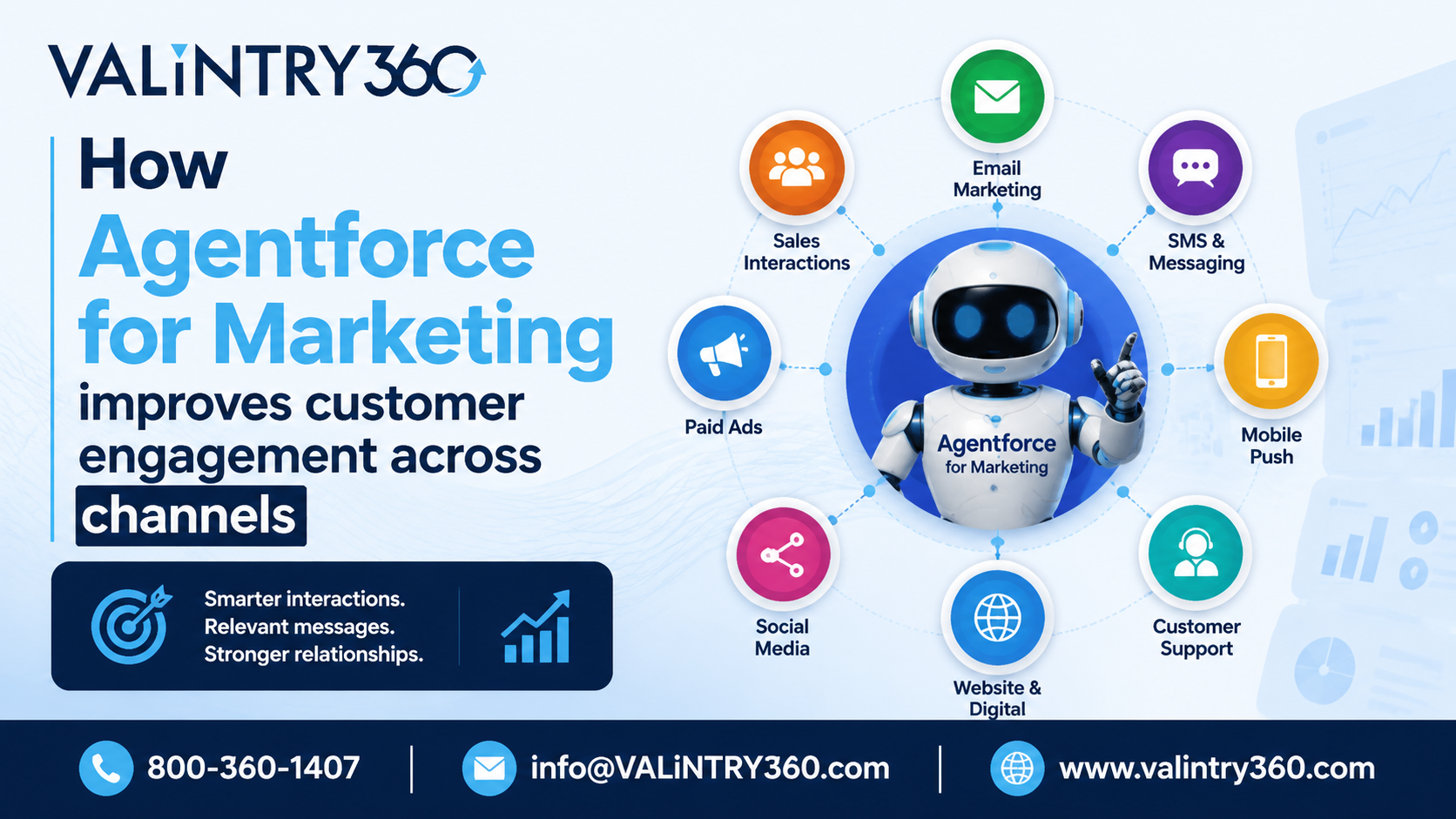 How Agentforce for Marketing improves customer engagement across channels.png How Agentforce for Marketing improves customer engagement across channels.png