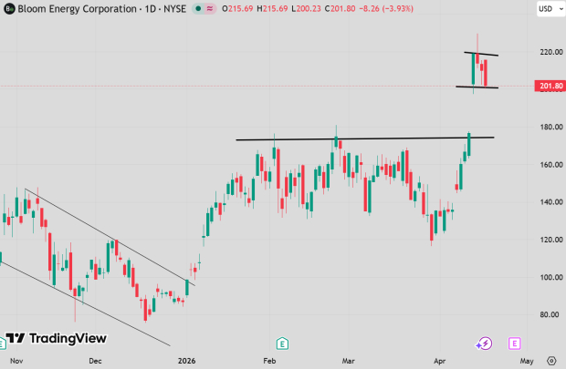 TradingView