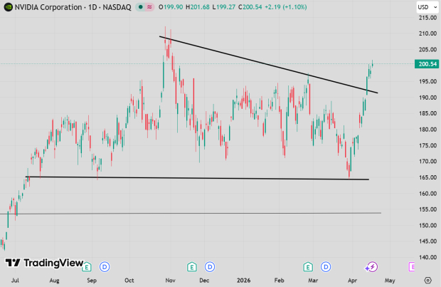 TradingView