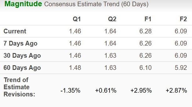 Zacks Investment Research