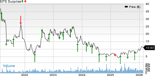 Array Technologies, Inc. Price and EPS Surprise