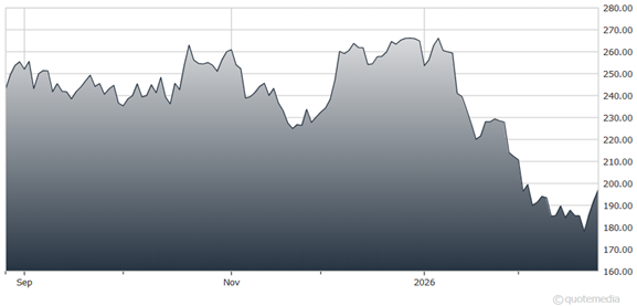 chart