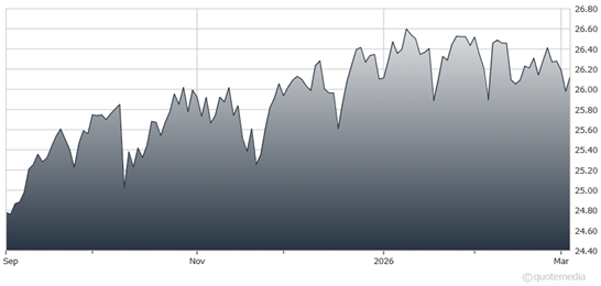 chart